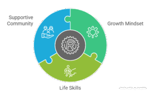 key features What Is ProjectRethink.org