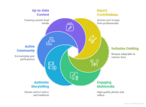 Why Foodies Corner Stands Out
